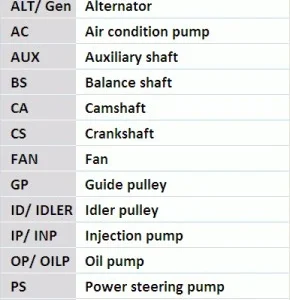 Piese Auto din Stoc – Rapid, Sigur, Profesionist