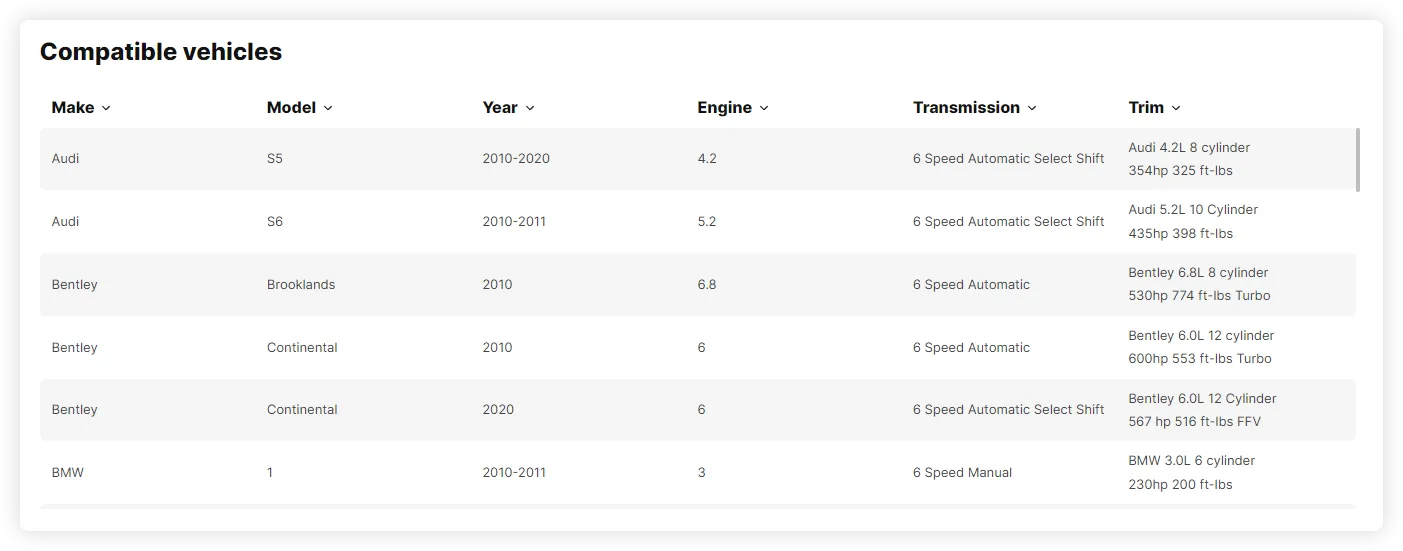 Piese Auto din Stoc – Rapid, Sigur, Profesionist